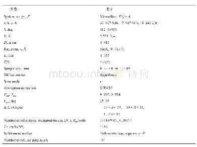 表1 菌落形态：一种新颖镉配合物的合成和表征