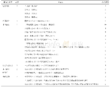 表1 1986—2019年日本金针菇品种权的申请人类型
