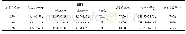 表2 不同光照强度下的海鲜菇品质和产量