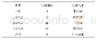 《表4 食用菌污染指数等级划分标准》