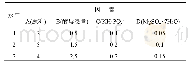 表1 L9(34)正交实验的因素和水平设计（%）