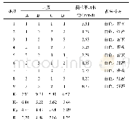 表3 培养基配方正交试验结果