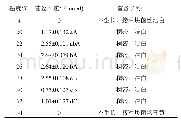 表1 不同温度下的菌丝生长情况