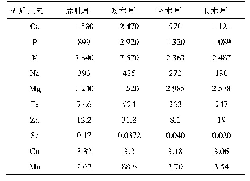 表2 4种木耳矿质元素含量（单位：mg/kg)