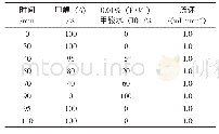 《表1 水提物、50%乙醇提物、95%乙醇提物色谱洗脱梯度》