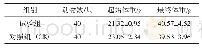 表2 不同组分对小鼠体重的影响