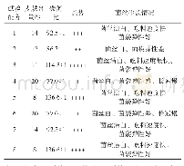 表2 不同配方处理黑木耳菌丝生长情况比较