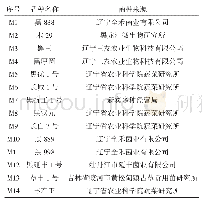 表1 14个供试黑木耳菌株来源