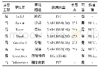 表1 土质植被要素属性表结构