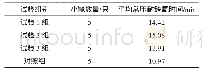 《表4 不同组分对小鼠常压耐缺氧时间的影响》