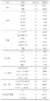 表1 研究所需化学药剂：绿色消费视角下食用菌产品的消费者行为分析及营销对策