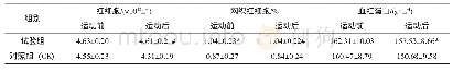 《表1 不同组别运动员运动前、运动后红系细胞水平比较（x±s)》