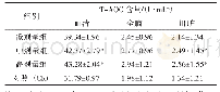 表3 小鼠血清、全脑及肝脏中总抗氧化能力的影响