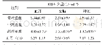 表5 小鼠血清、全脑及肝脏中丙二醛含量的影响