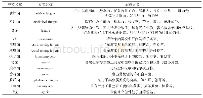表1 部分食（药）用菌名称的英译和定义