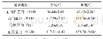 《表3 2组人员营养指标比较》