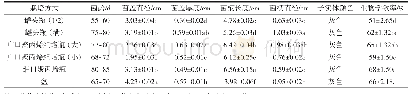 表8 不同栽培方式烟色离褶伞农艺性状的影响