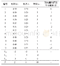 《表2 不同电压电流条件下低温等离子体处理对粘盖牛肝菌生长影响的极差分析》