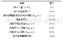 《表1 菌渣烘干系统试验结果》