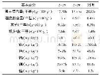 《表2 金针菇基本成分分析结果》