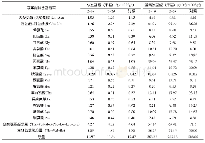 表3 金针菇氨基酸分析结果