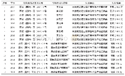 表1 2014年～2017年关于食用菌菌种生产档案的处罚情况Tab.2 Punishment status of edible fungus production files from 2014 to 2017