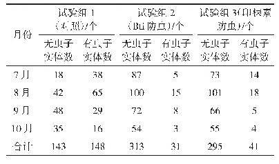 表2 2019年牛肝菌保育及虫害防治试验观测统计表