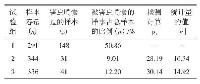 表4 试验组差异显著性检测分析结果