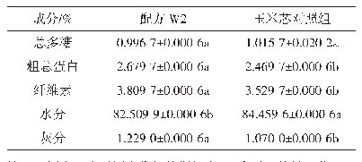 表1 0 猴头菇子实体营养成分对比