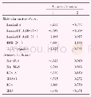 《表1 2 MMBC概述行和列点》