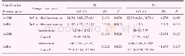 表5 干预组与对照组、干预前后咀嚼肌活动不对称指数比较