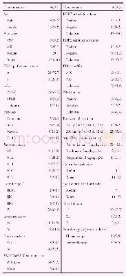 表1 基线临床病理特征：PD-1抗体联合替莫唑胺治疗晚期黑色素瘤的疗效及安全性分析