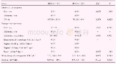 《表2 两组患者的手术相关指标》