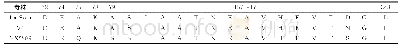 《表4 F蛋白中性抗原位点分析》