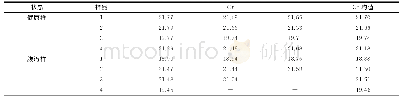 《表4 荧光定量PCR Ct值》