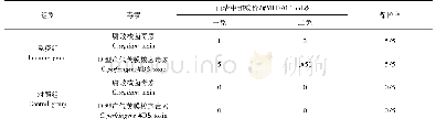 表3 免疫血清中和试验和攻毒保护试验结果Tab 3 Results of immune serum neutralization and immune protection tests