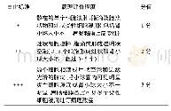 《表1 细胞变性评价表：牛蒡子提取物长期毒性试验研究》