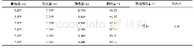 《表4 芦丁加样回收率试验结果》