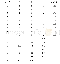 《表2 L9 (3*3) 正交试验结果》