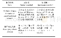 表1 两种薄层色谱法对比列表