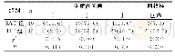 《表1 两组腺体实质内回声特征比较[例 (%) ]》