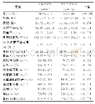 表1 LN-TMA和MHT-TMA两组患者的一般临床资料及实验室检查资料比较