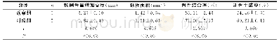 《表2 两组术后3个月种植体颊侧骨量增加高度、缺损面积等比较》