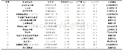 表1 差异性代谢产物识别与鉴定