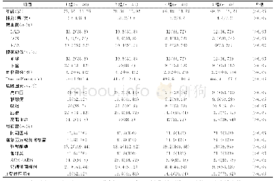 表1 各组患者基本临床资料比较