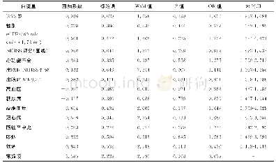 表2 非瓣膜性房颤致心源性卒中老年患者发病1年内终点事件发生率的多元Logistic回归分析