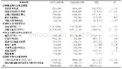 《表3 两组继发性肾脏疾病（SRD）病理类型比较[n(%)]》