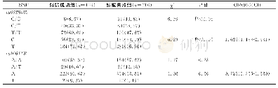 《表4 妊娠成功组与妊娠失败组的HLA-DQ基因不同位点基因型及基因频率的分布比较/例（%）》