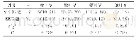 表4 VEEG组、EEG组检测出脑病发病患儿放电起始部位比较[n(%)]