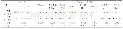 《表1 两组患者一般情况比较》